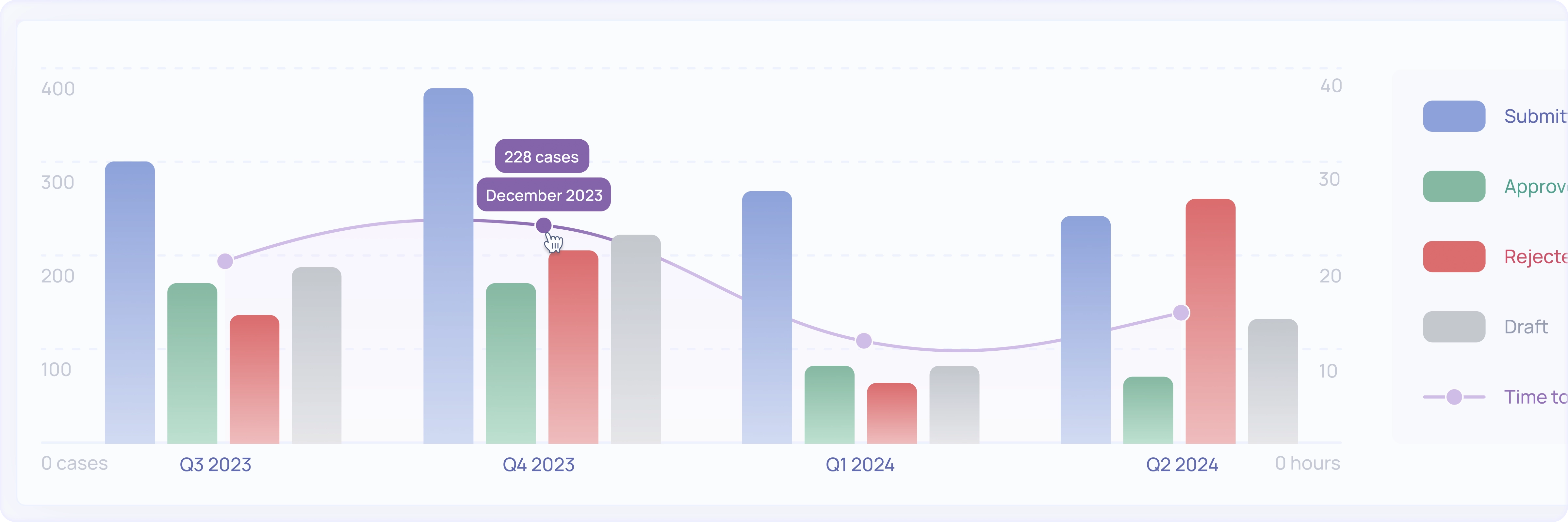 Live Dashboards: Compliance at a Glance
