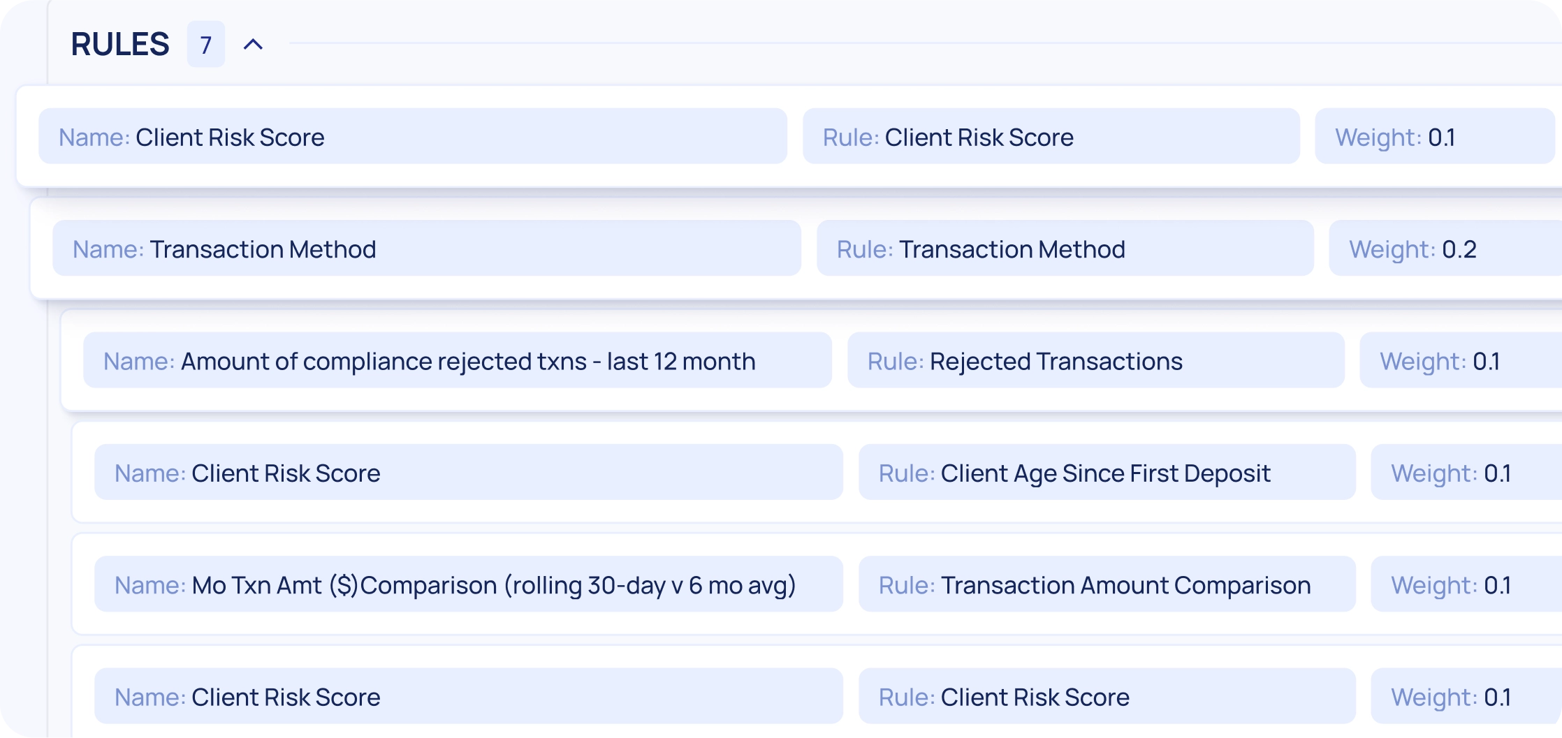 Automated Risk Assessment